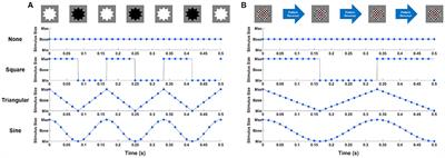 Novel hybrid visual stimuli incorporating periodic motions into conventional flickering or pattern-reversal visual stimuli for steady-state visual evoked potential-based brain-computer interfaces